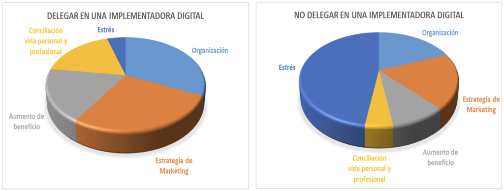 Implementadora Digital